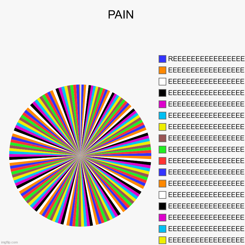 PAIN |, EEEEEEEEEEEEEEEEEEEEEEEEEEE, EEEEEEEEEEEEEEEEEEEEEEEEEEEEEEE, EEEEEEEEEEEEEEEEEEEEEEEEEEEEEEEEE, EEEEEEEEEEEEEEEEEEEEEEEEEEEEEEEEE,  | image tagged in charts,pie charts | made w/ Imgflip chart maker
