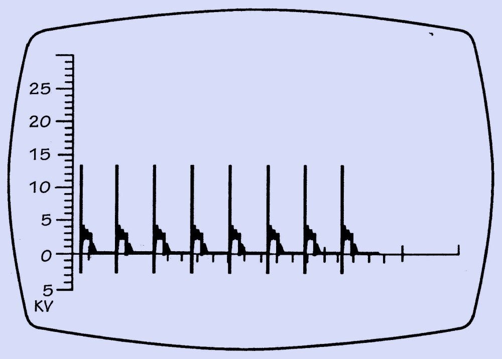 High Quality V8 oscilloscope Blank Meme Template