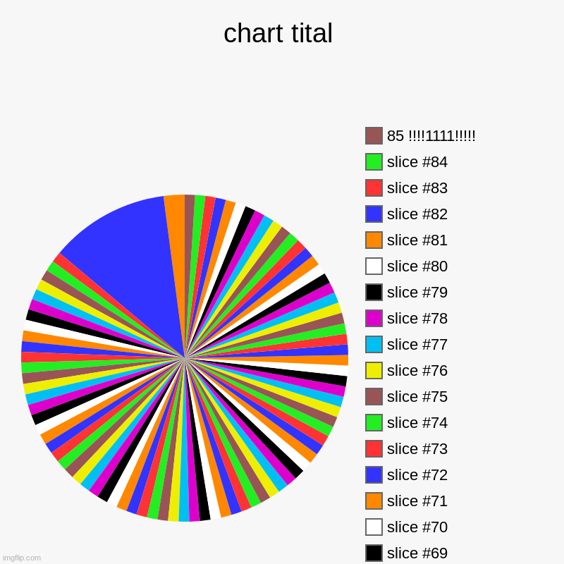 chart tital | slice #1, slice #2, 85 !!!!1111!!!!! | image tagged in charts,pie charts | made w/ Imgflip chart maker