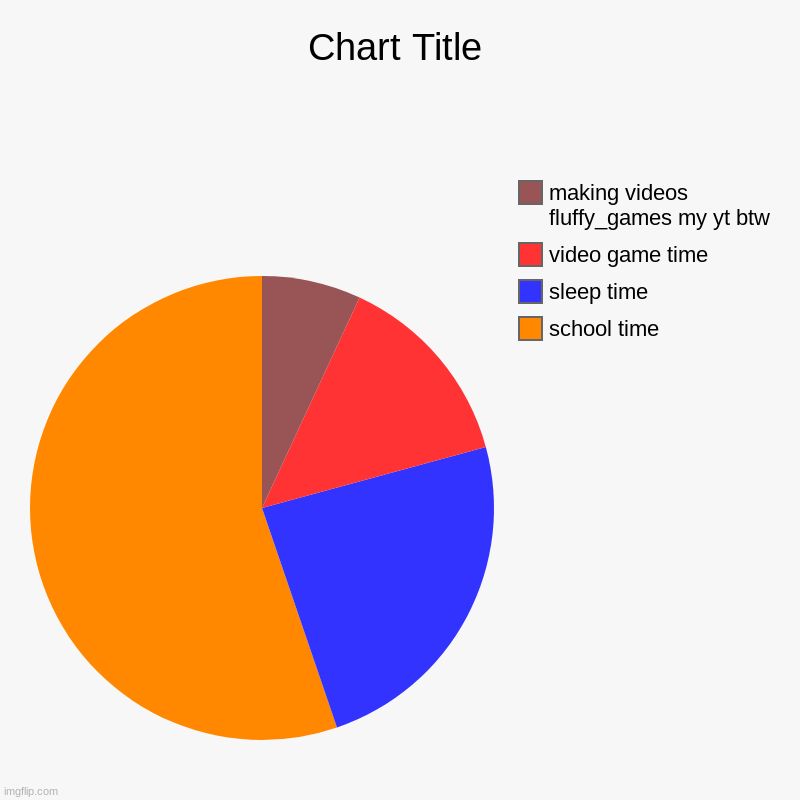 school time, sleep time, video game time, making videos fluffy_games my yt btw | image tagged in charts,pie charts | made w/ Imgflip chart maker