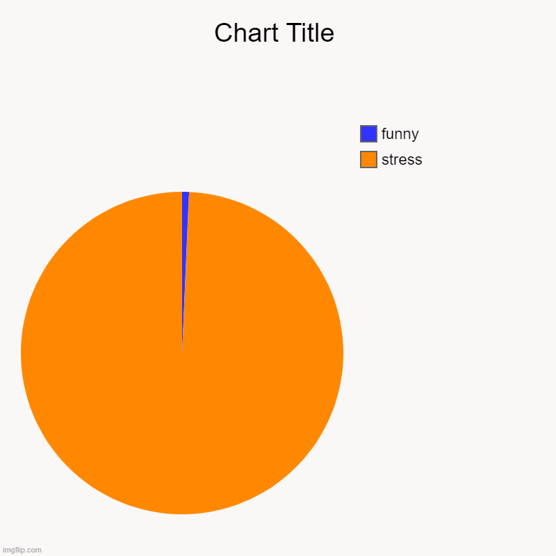 TRUEEEEEEEEEEEEEEEEEEEEEEEEEE | stress, funny | image tagged in charts,pie charts,funny memes,funny | made w/ Imgflip chart maker