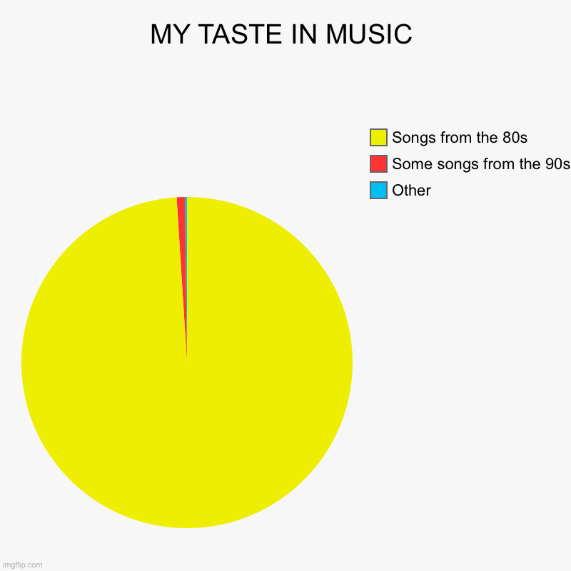 The music I like | MY TASTE IN MUSIC | Other, Some songs from the 90s, Songs from the 80s | image tagged in charts,pie charts,music,80s music,songs,90s | made w/ Imgflip chart maker