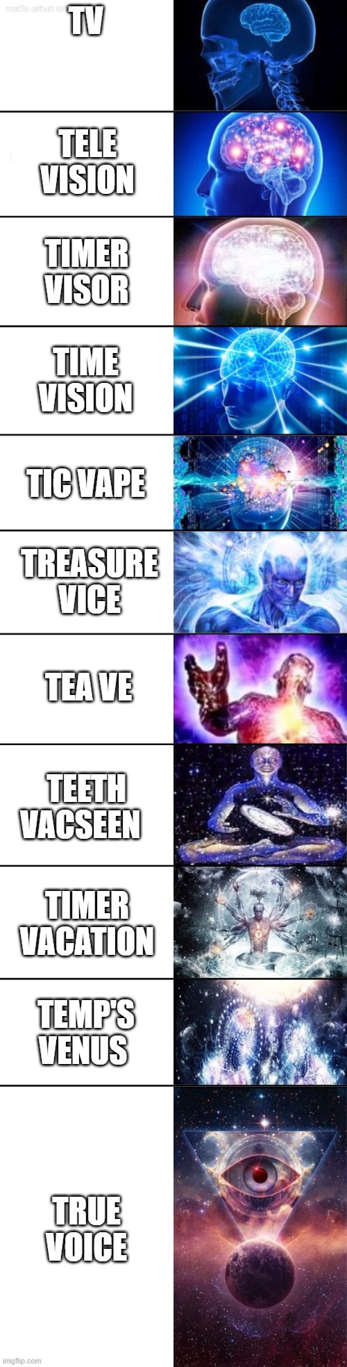 Extended Expanding Brain | TV; TELE VISION; TIME VISION; TIMER VISOR; TIC VAPE; TREASURE VICE; TEA VE; TEETH VACSEEN; TIMER VACATION; TEMP'S VENUS; TRUE VOICE | image tagged in extended expanding brain | made w/ Imgflip meme maker