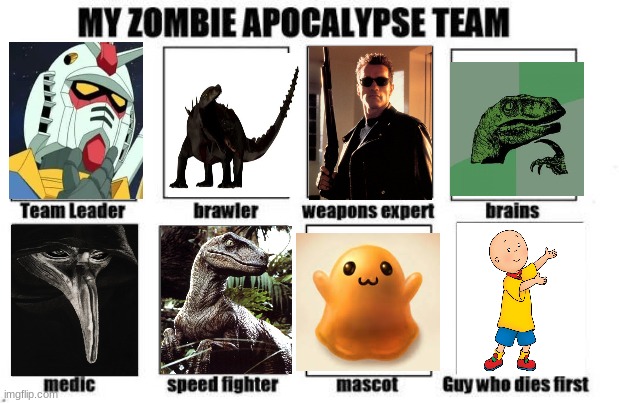 My Zombie Apocalypse Team | image tagged in zombie team,gundam,scp,scp-049,philosoraptor,velociraptor | made w/ Imgflip meme maker