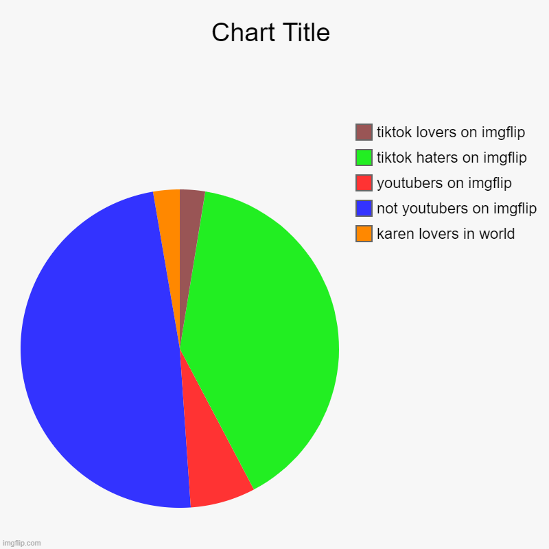 to lazy to name | karen lovers in world, not youtubers on imgflip, youtubers on imgflip, tiktok haters on imgflip, tiktok lovers on imgflip | image tagged in charts,world,imgflip | made w/ Imgflip chart maker