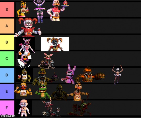 Hottest fnaf animatronics | made w/ Imgflip meme maker