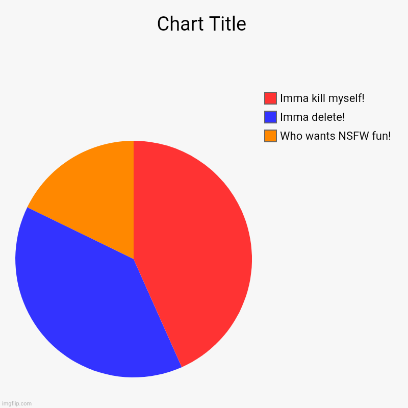 Ms memers group | Who wants NSFW fun!, Imma delete! , Imma kill myself! | image tagged in charts,pie charts,bad jokes,msmemers | made w/ Imgflip chart maker