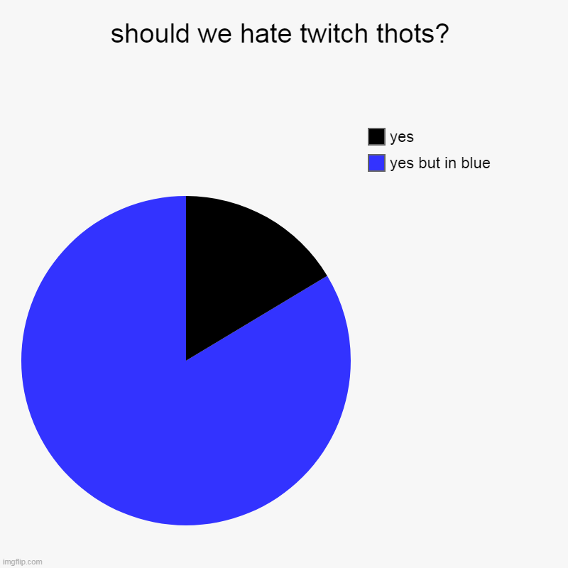 should we hate twitch thots? | yes but in blue, yes | image tagged in charts,pie charts | made w/ Imgflip chart maker