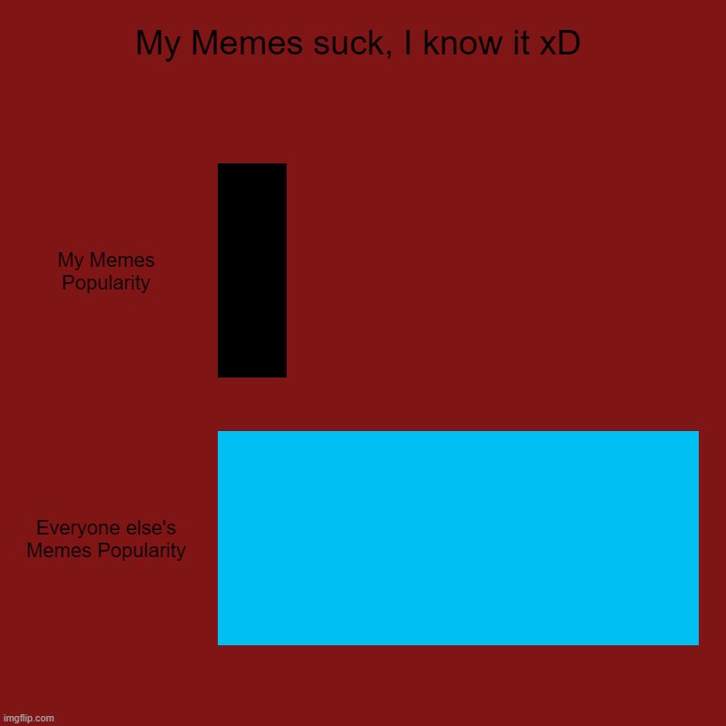My Memes Suck, any tips and suggestions? | My Memes suck, I know it xD | My Memes Popularity, Everyone else's Memes Popularity | image tagged in charts,bar charts | made w/ Imgflip chart maker