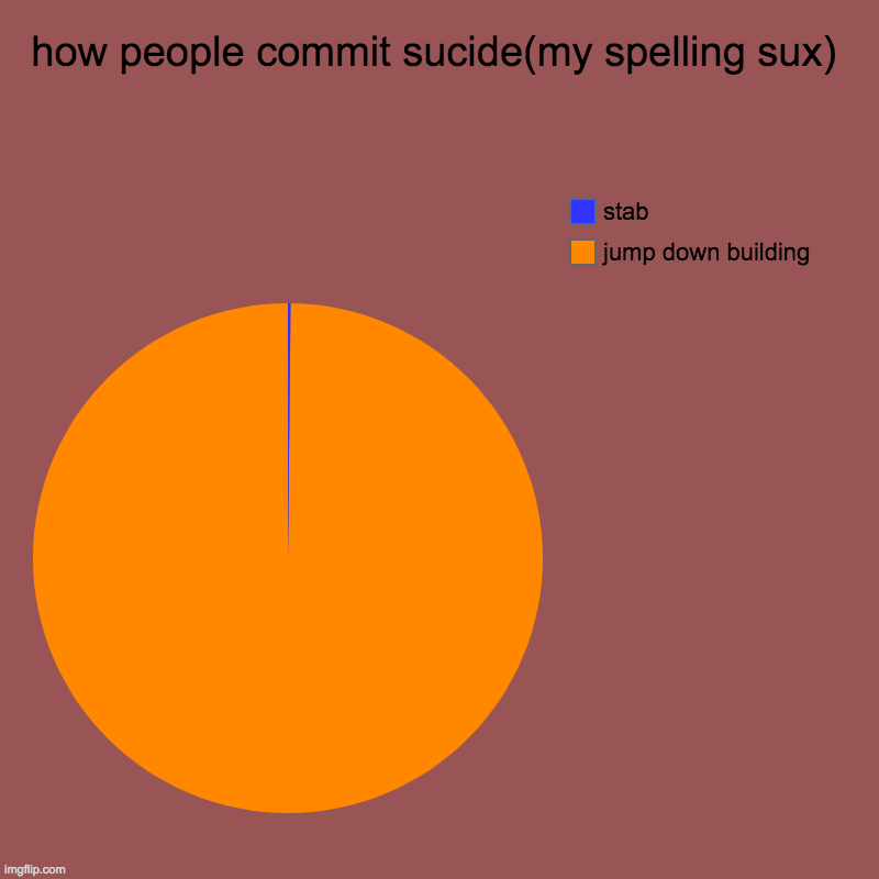 how people commit sucide(my spelling sux) | jump down building, stab | image tagged in charts,pie charts,sucide | made w/ Imgflip chart maker