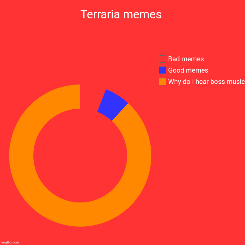 Oops we let em out | Terraria memes | Why do I hear boss music, Good memes, Bad memes | image tagged in charts,donut charts | made w/ Imgflip chart maker