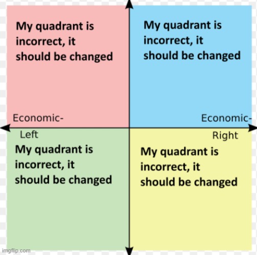 the different quadrants reacting to political compass memes | made w/ Imgflip meme maker