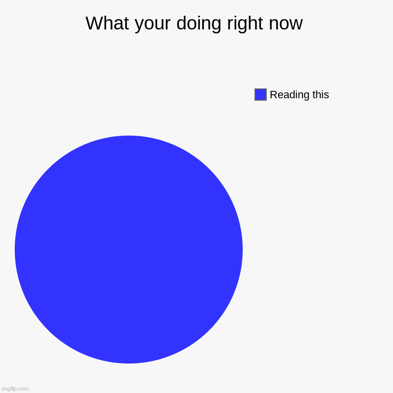 What your doing right now | Reading this | image tagged in charts,pie charts | made w/ Imgflip chart maker
