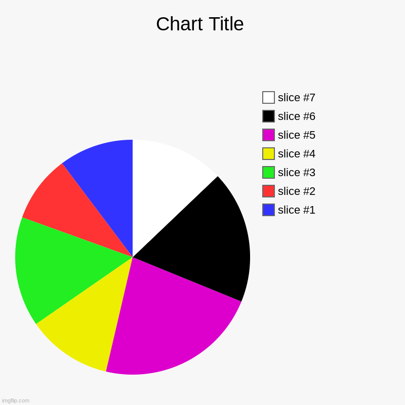 every singal star wars lightsaber color | image tagged in charts,pie charts | made w/ Imgflip chart maker