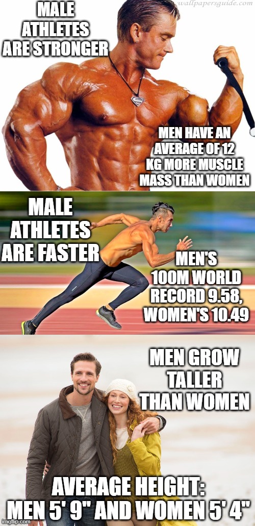 Keep men out of women's sports | MALE ATHLETES ARE STRONGER; MEN HAVE AN AVERAGE OF 12 KG MORE MUSCLE MASS THAN WOMEN; MALE ATHLETES ARE FASTER; MEN'S 100M WORLD RECORD 9.58, WOMEN'S 10.49; MEN GROW TALLER THAN WOMEN; AVERAGE HEIGHT: MEN 5' 9" AND WOMEN 5' 4" | image tagged in body builder,transgender,olympics,sports,women's rights | made w/ Imgflip meme maker