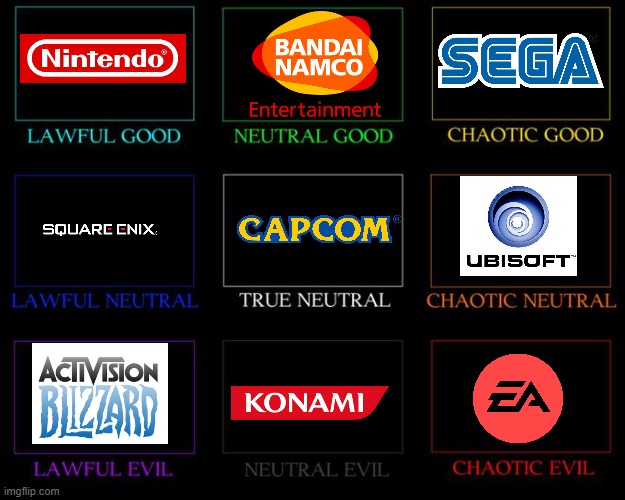 Video game companies | image tagged in alignment chart,nintendo,sega,ea,capcom | made w/ Imgflip meme maker
