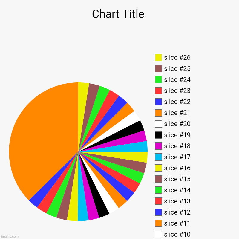 image tagged in charts,pie charts,rainbow | made w/ Imgflip chart maker