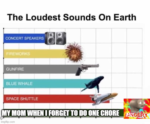 *earsplitting yelling* | MY MOM WHEN I FORGET TO DO ONE CHORE | image tagged in the loudest sounds on earth,relatable,memes,mom | made w/ Imgflip meme maker