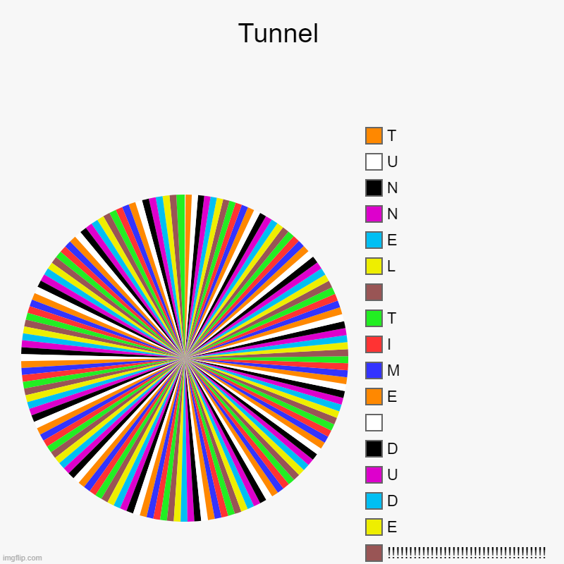 Tunnel |, !!!!!!!!!!!!!!!!!!!!!!!!!!!!!!!!!!!!!, E, D, U, D,      , E, M, I, T,     , L, E, N, N, U, T | image tagged in charts,pie charts | made w/ Imgflip chart maker