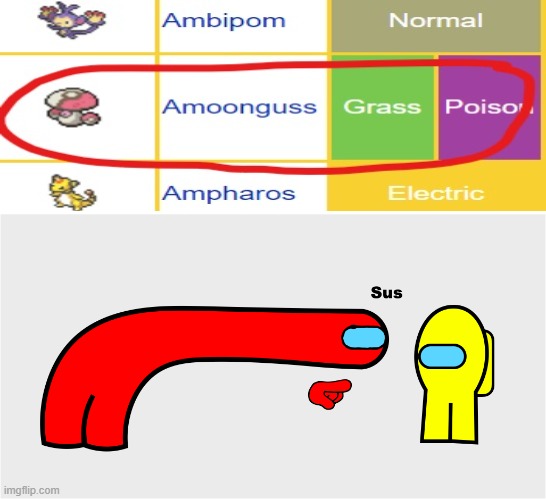 Amoonguss is sus | image tagged in among us sus,sus,among us,pokemon,memes,anime | made w/ Imgflip meme maker