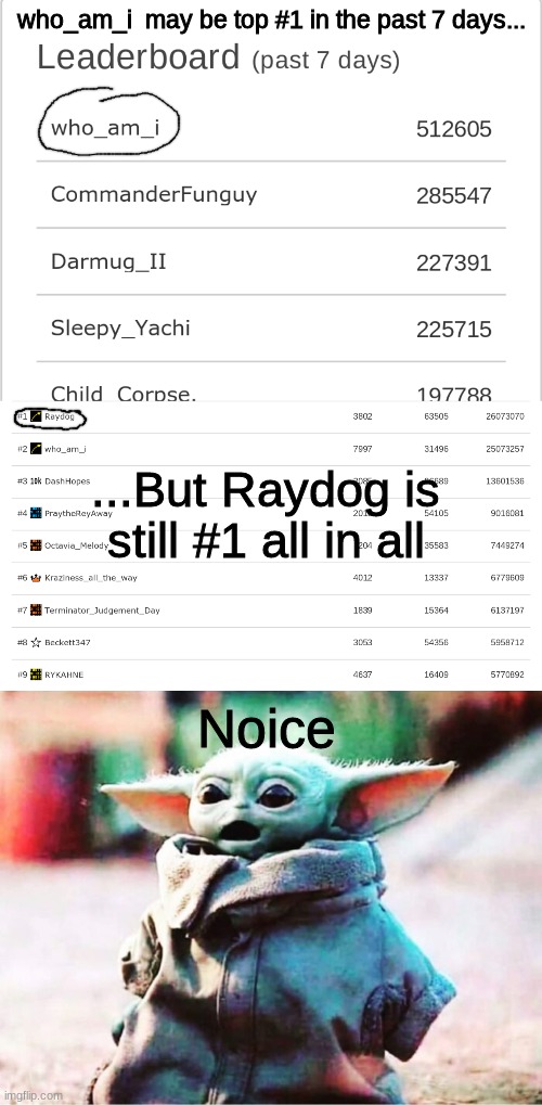 Facts | who_am_i  may be top #1 in the past 7 days... ...But Raydog is still #1 all in all; Noice | image tagged in imgflip users,raydog,who am i,baby yoda,facts | made w/ Imgflip meme maker