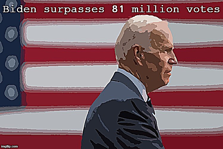Biden surpasses 81 million votes | image tagged in biden surpasses 81 million votes | made w/ Imgflip meme maker