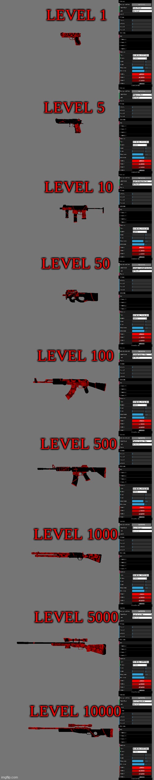 Gun levels | LEVEL 1; LEVEL 5; LEVEL 10; LEVEL 50; LEVEL 100; LEVEL 500; LEVEL 1000; LEVEL 5000; LEVEL 10000 | image tagged in guns,level | made w/ Imgflip meme maker