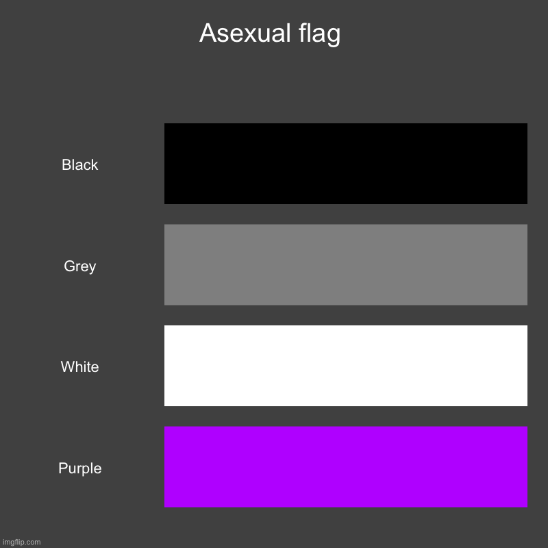 Asexual flag | Black, Grey, White, Purple | image tagged in charts,bar charts | made w/ Imgflip chart maker