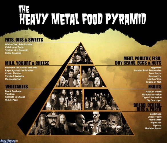 Eat heavy! | image tagged in metal,heavy metal,food pyramid,pyramid,pyramids,food | made w/ Imgflip meme maker