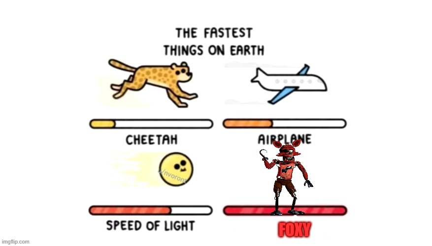 Speed | FOXY | image tagged in foxy running | made w/ Imgflip meme maker