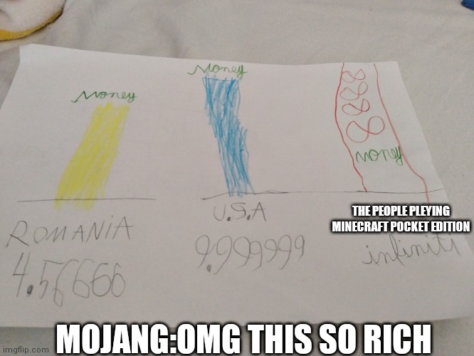Money regions | THE PEOPLE PLEYING MINECRAFT POCKET EDITION; MOJANG:OMG THIS SO RICH | image tagged in money regions,minecraft | made w/ Imgflip meme maker