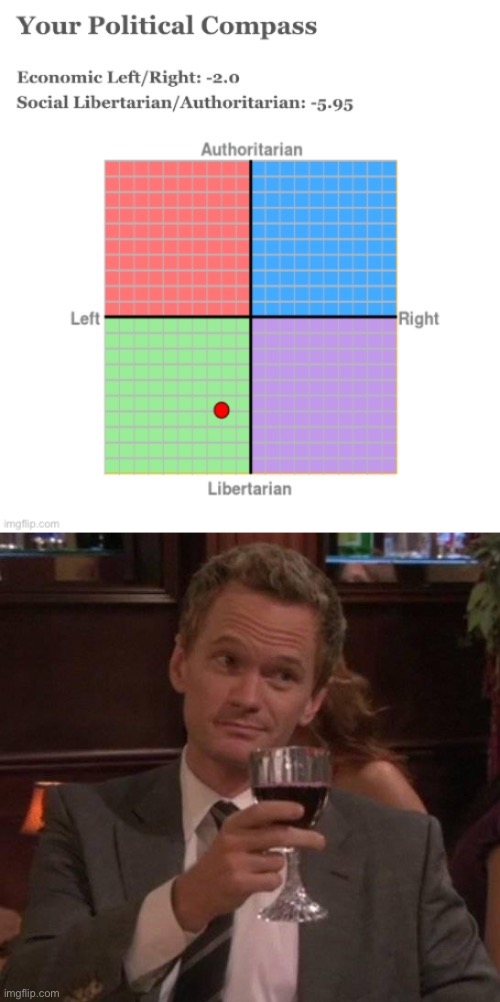 image tagged in kyliefan_89 political compass test,true story | made w/ Imgflip meme maker