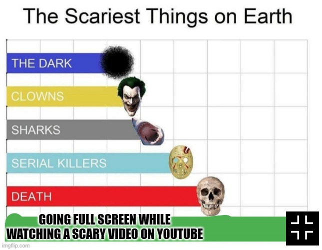 scariest things on earth | GOING FULL SCREEN WHILE WATCHING A SCARY VIDEO ON YOUTUBE | image tagged in scariest things on earth | made w/ Imgflip meme maker