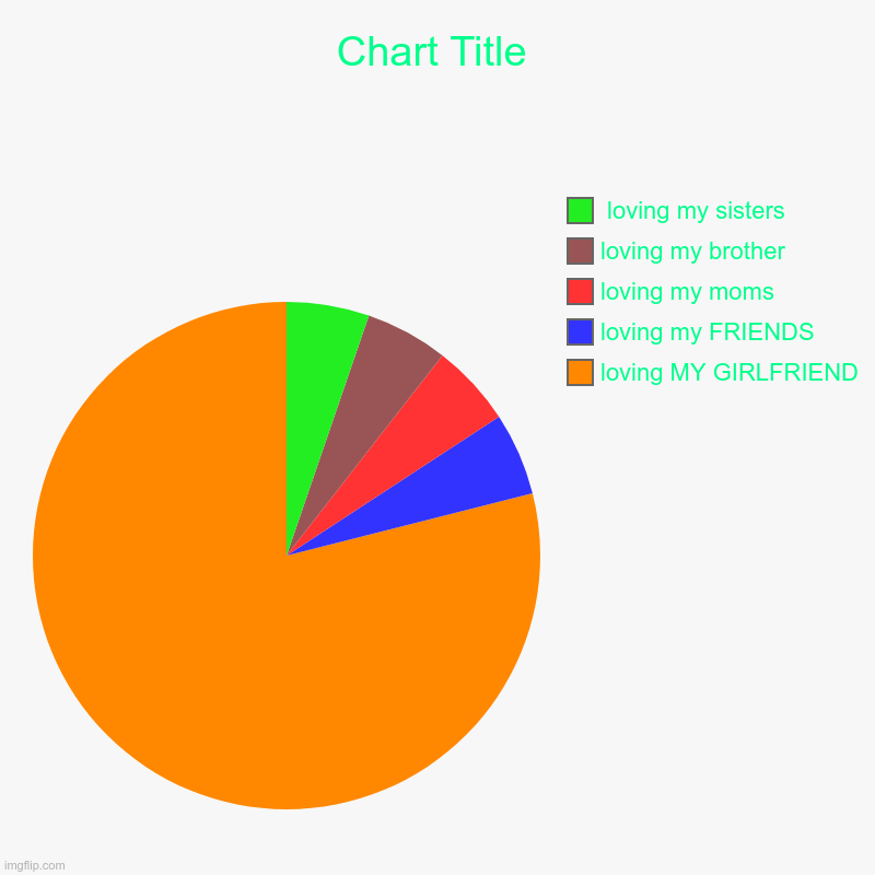 loving MY GIRLFRIEND, loving my FRIENDS, loving my moms, loving my brother,  loving my sisters | image tagged in charts,pie charts | made w/ Imgflip chart maker