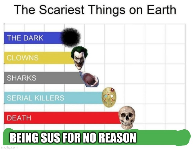 scariest things on earth | BEING SUS FOR NO REASON | image tagged in scariest things on earth,among us | made w/ Imgflip meme maker