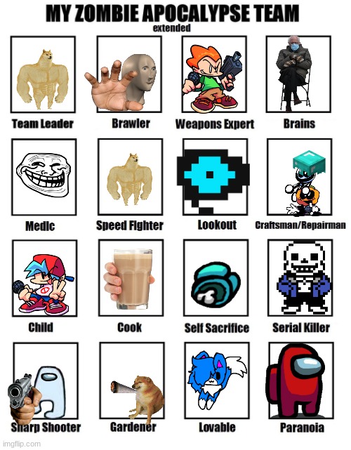 My zombie team | image tagged in my zombie apocalypse team | made w/ Imgflip meme maker