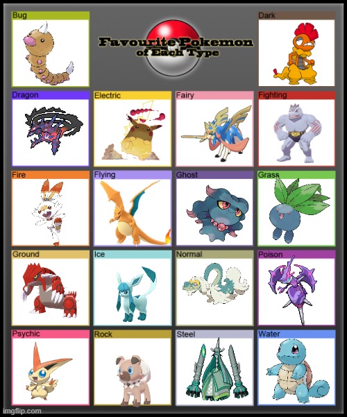 my favorite pokimon | image tagged in favorite pokemon of each type,pokemon,funny memes,lmao | made w/ Imgflip meme maker