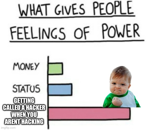 POWER | GETTING CALLED A HACKER WHEN YOU ARENT HACKING | image tagged in what gives people feelings of power,you underestimate my power | made w/ Imgflip meme maker