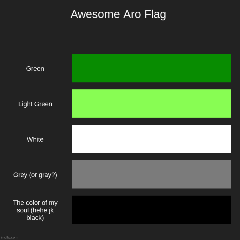 Flag Chart! | Awesome Aro Flag | Green, Light Green, White, Grey (or gray?), The color of my soul (hehe jk black) | image tagged in charts,bar charts,lgbtq | made w/ Imgflip chart maker