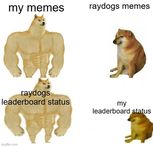 Buff Doge vs. Cheems | my memes; raydogs memes; raydogs leaderboard status; my leaderboard status | image tagged in memes,buff doge vs cheems | made w/ Imgflip meme maker