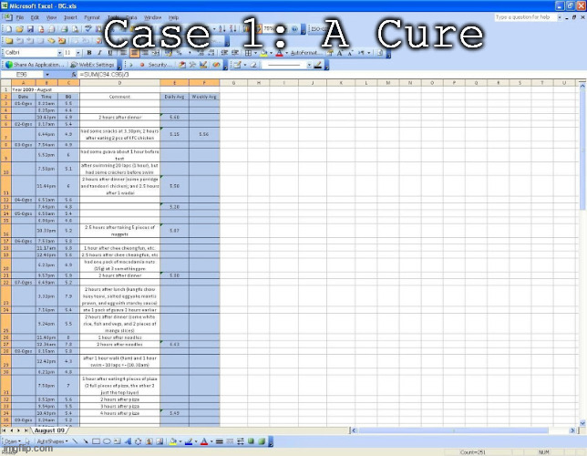 Analytics | Case 1: A Cure | made w/ Imgflip meme maker