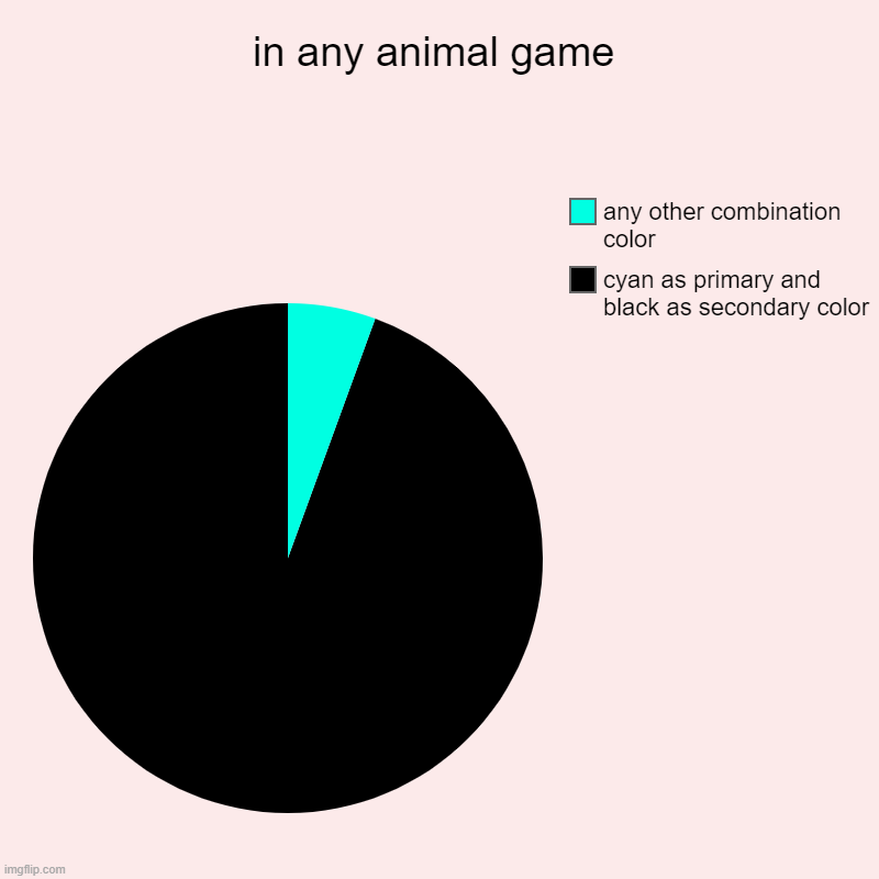 literaly ANY | in any animal game | cyan as primary and black as secondary color, any other combination color | image tagged in charts,pie charts | made w/ Imgflip chart maker