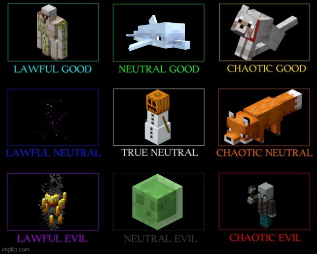 If you couldn't tell by the background, the Enderman is Lawful Neutral | image tagged in alignment chart,minecraft | made w/ Imgflip meme maker