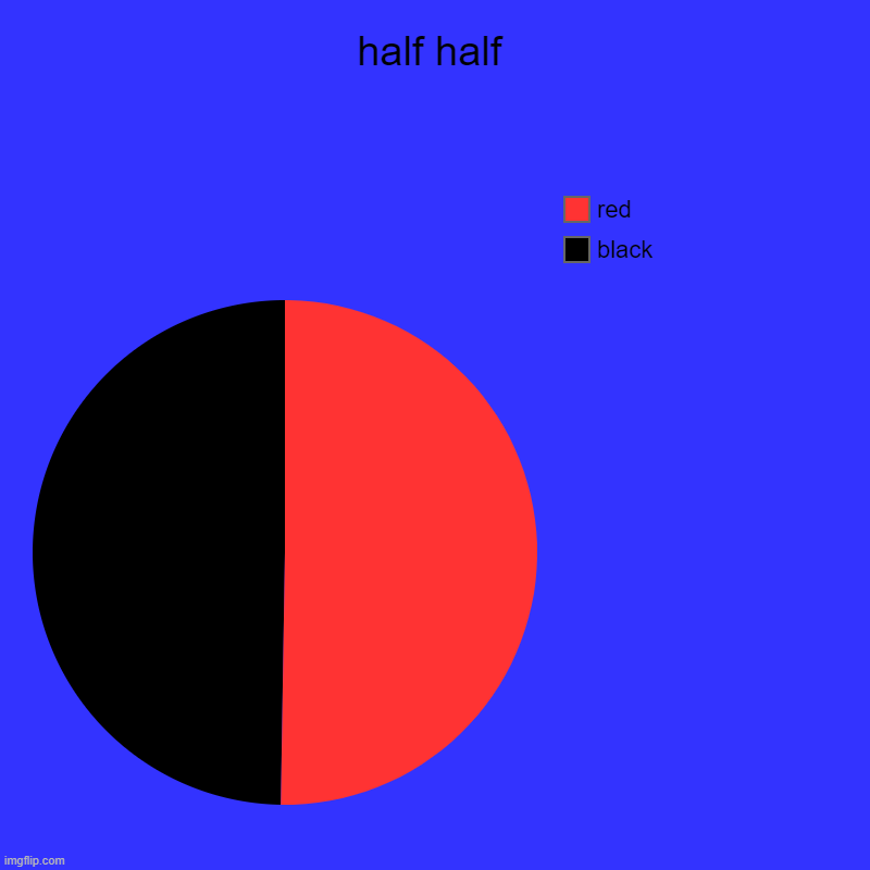 half half | black, red | image tagged in charts,pie charts | made w/ Imgflip chart maker