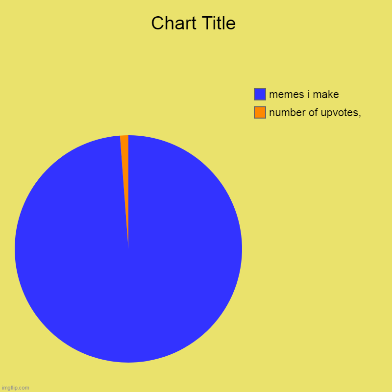 number of upvotes, , memes i make | image tagged in charts,pie charts | made w/ Imgflip chart maker