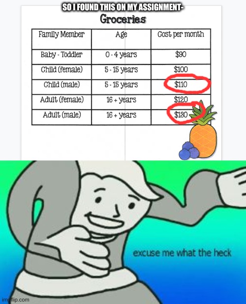 bruh- | SO I FOUND THIS ON MY ASSIGNMENT- | image tagged in excuse me what the heck,what the hell happened here,school | made w/ Imgflip meme maker