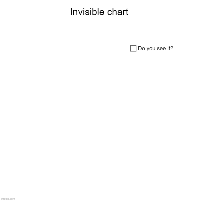 Invisible chart | Do you see it? | image tagged in charts,pie charts | made w/ Imgflip chart maker