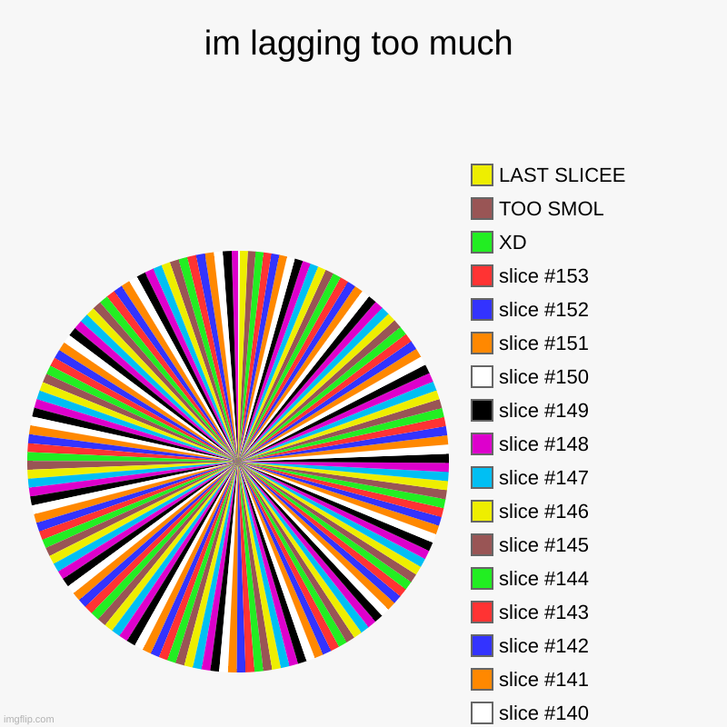im lagging too much |, XD, TOO SMOL, LAST SLICEE | image tagged in charts,pie charts | made w/ Imgflip chart maker