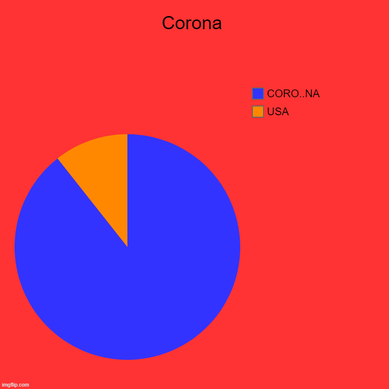 corona usa statistics