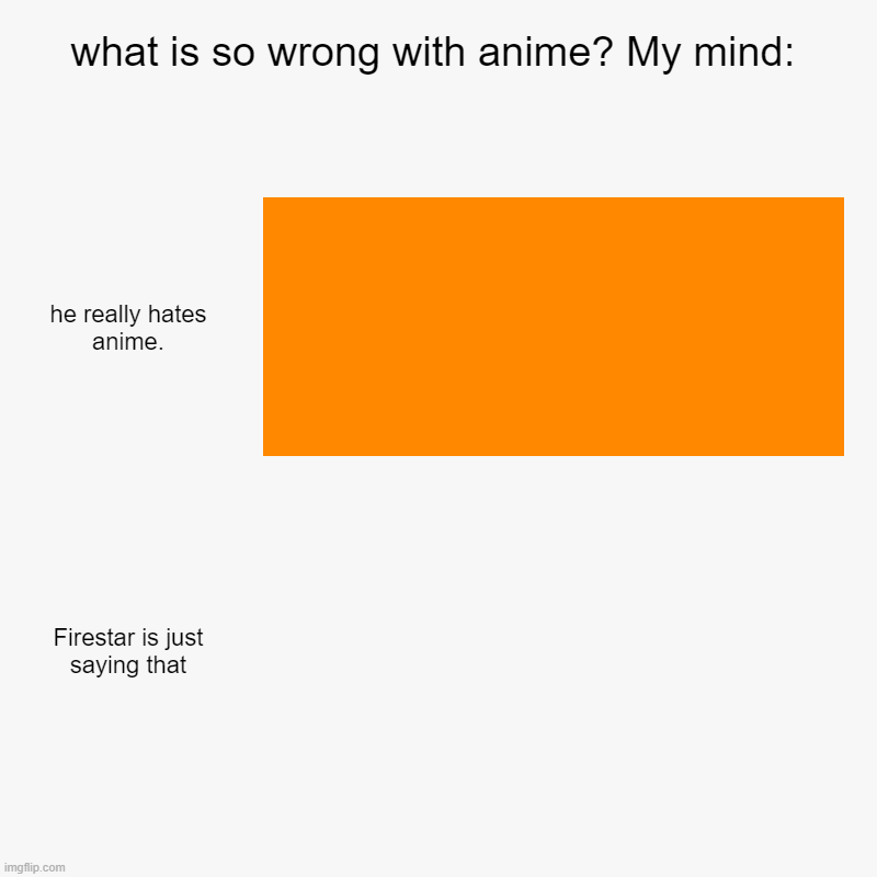 what is so wrong with anime? My mind: | he really hates anime., Firestar is just saying that | image tagged in charts,bar charts | made w/ Imgflip chart maker